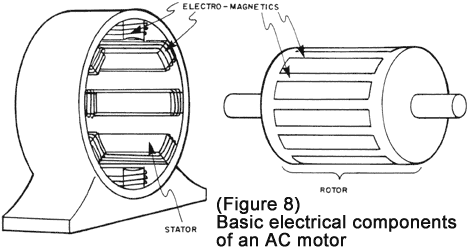 AC motors