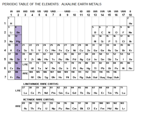 Alkaline Earth metals